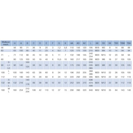 Silnik elektryczny trójfazowy 2,2 kW 1400 obr / min MS 90L2-4 B3