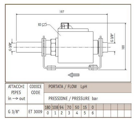 Pompa układu chłodzenia CEME ETE3009 230V 50Hz