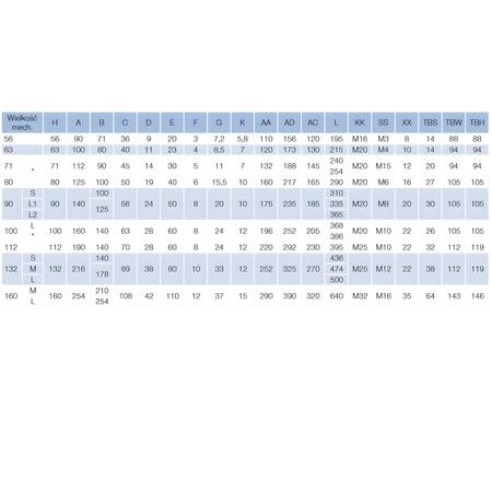 Silnik elektryczny trójfazowy 2,2 kW 2840 obr / min MS 90L1-2 B3
